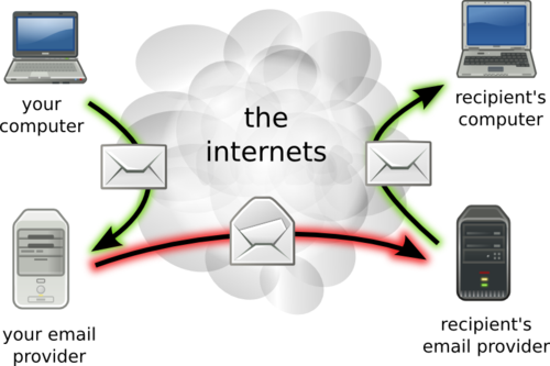 Internet email